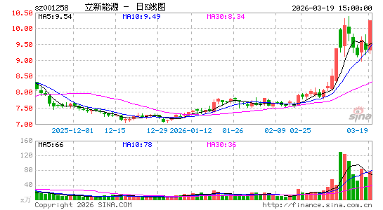 ������Դ