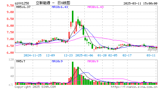 立新能源