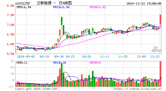 立新能源