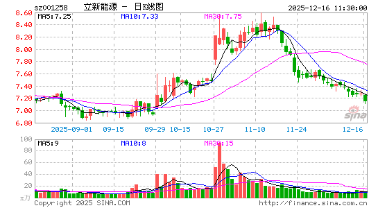 ������Դ