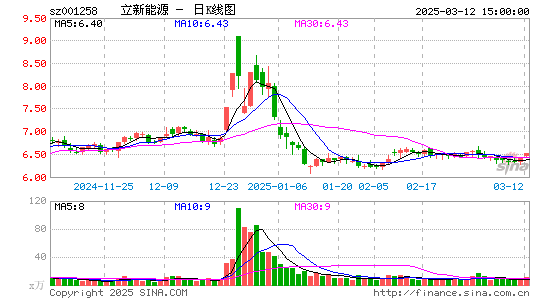 立新能源