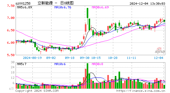 立新能源