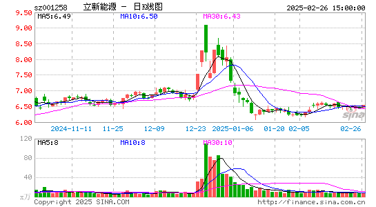 立新能源