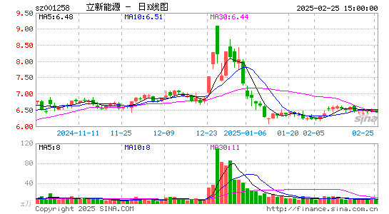 立新能源