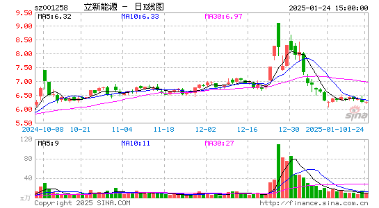 立新能源