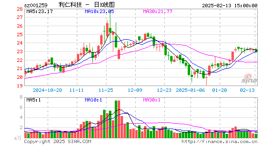 利仁科技