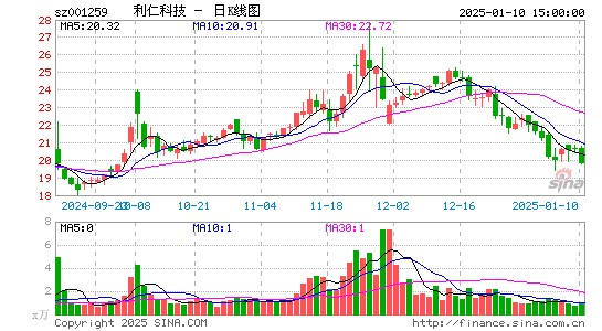 利仁科技