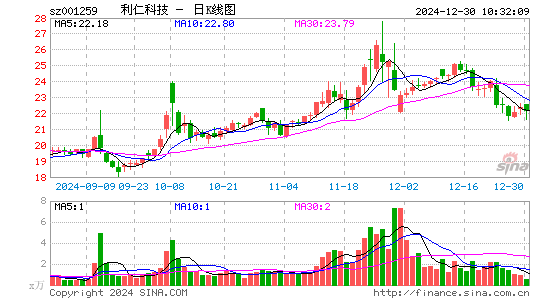 利仁科技