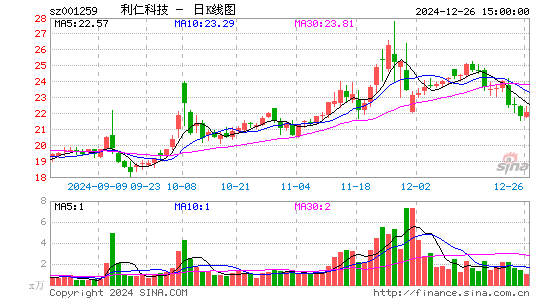 利仁科技