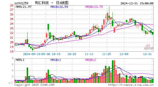 利仁科技