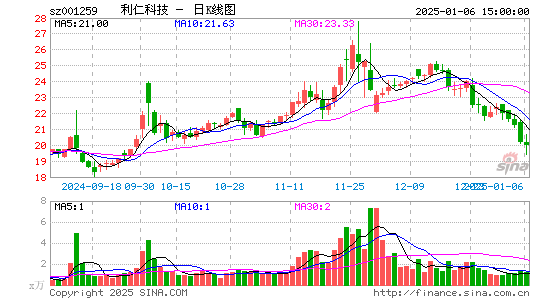 利仁科技