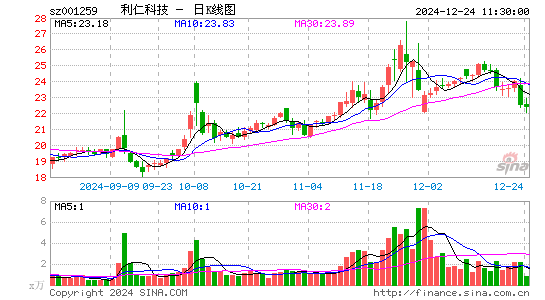 利仁科技