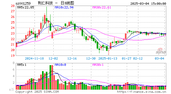 利仁科技