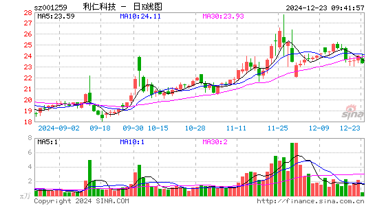 利仁科技