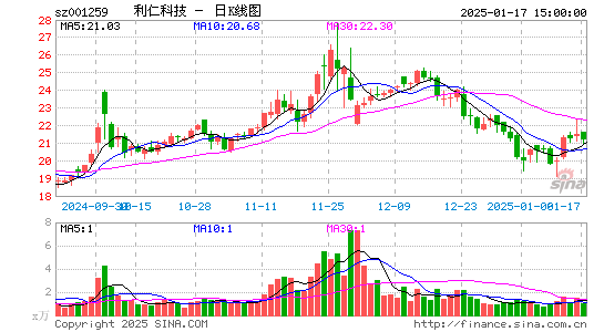 利仁科技