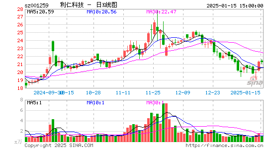 利仁科技