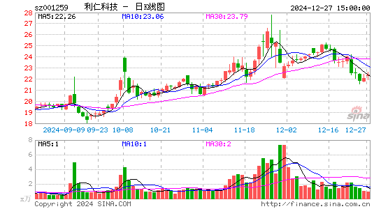 利仁科技