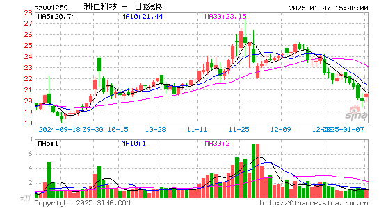 利仁科技