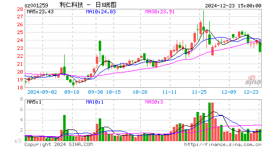 利仁科技