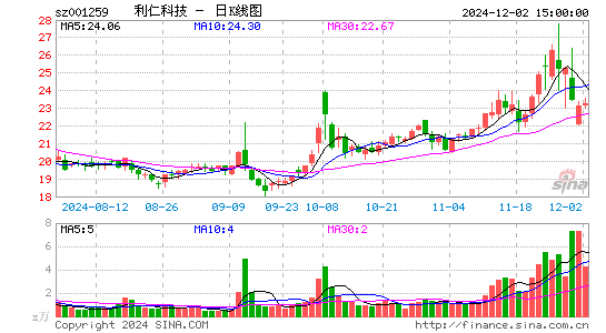 利仁科技