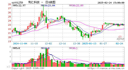 利仁科技