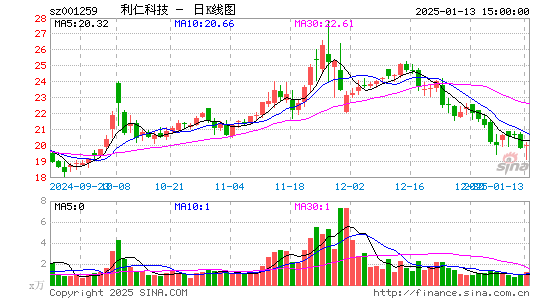 利仁科技