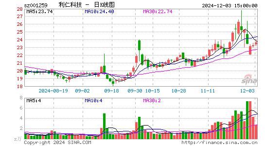 利仁科技