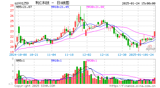 利仁科技