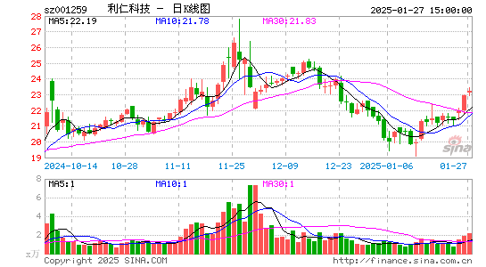 利仁科技