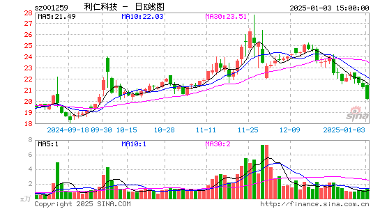 利仁科技