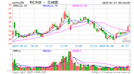 利仁科技