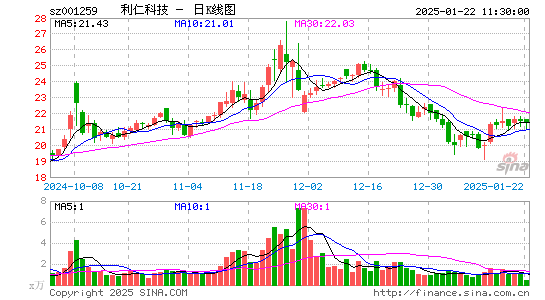 利仁科技