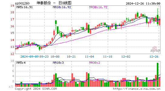 坤泰股份