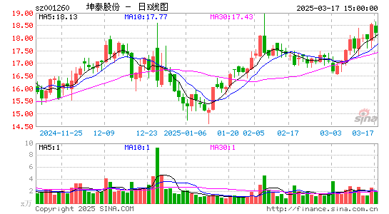 坤泰股份