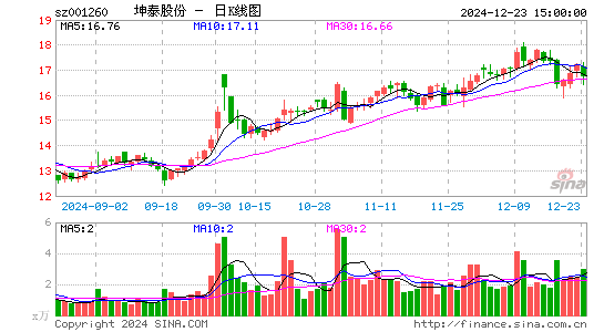 坤泰股份