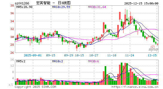 ��Ӣ����