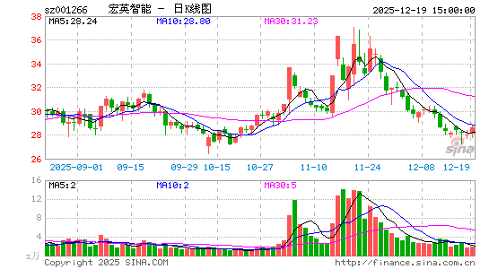 ��Ӣ����