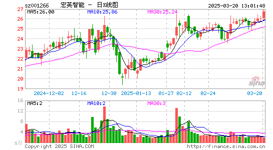 宏英智能