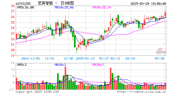 宏英智能