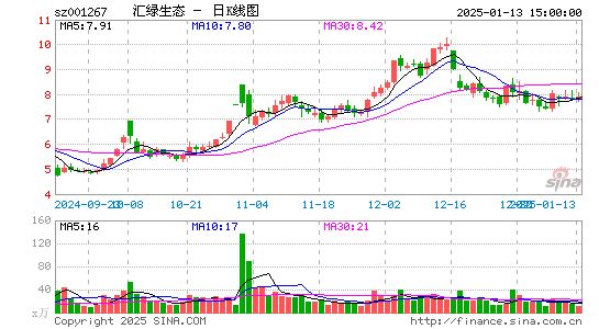 汇绿生态