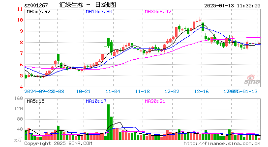 汇绿生态