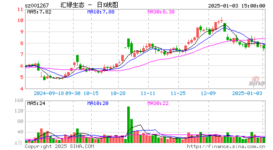 汇绿生态