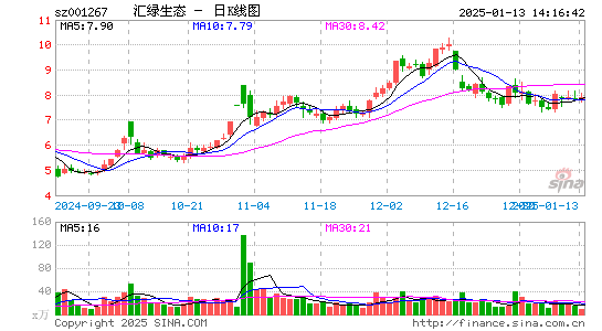 汇绿生态