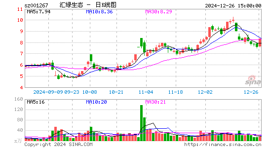 汇绿生态