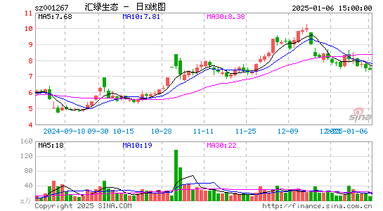 汇绿生态