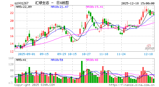 ������̬