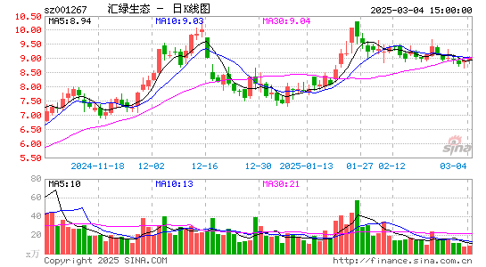 汇绿生态