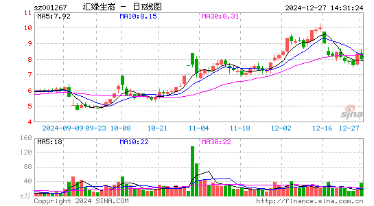 汇绿生态