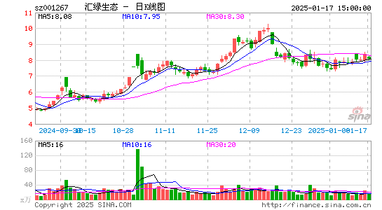 汇绿生态