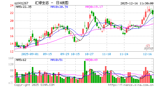 ������̬